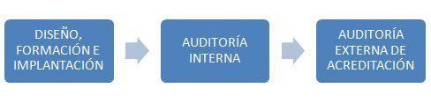 Iso-17025 Iso-17025