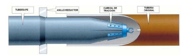 Todo lo que necesitas saber sobre la renovación de tuberías con la técnica close-fit 6 Elementos-Necesarios