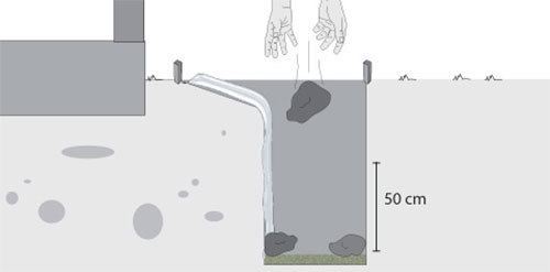 Hacer un pozo Hacer Un Pozo