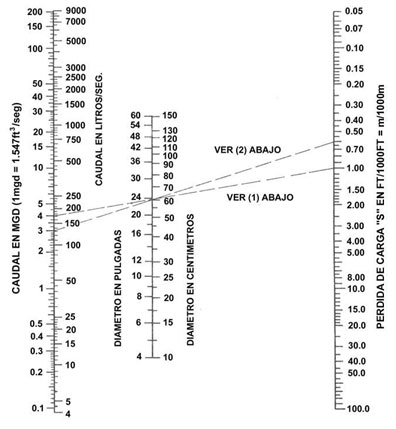 Diagrama Diagrama