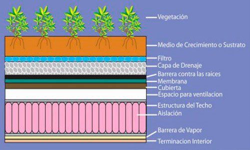 Rehabilitación de una cubierta Rehabilitación De Una Cubierta