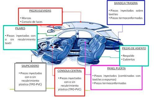 Vehiculo Plastico 1 1