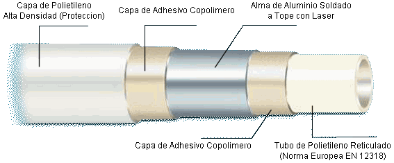 Características y usos de las tuberías multicapa 5 Tubos Multicapa