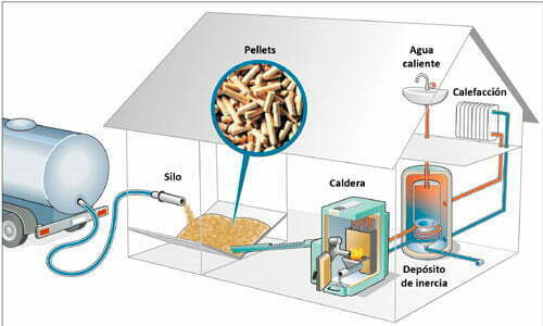 Funcionamiento De Calderas De Biomasa 1