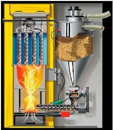 Tipos De Caldera De Biomasa Tipo1 1