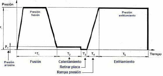 Grafico Soldadura 1