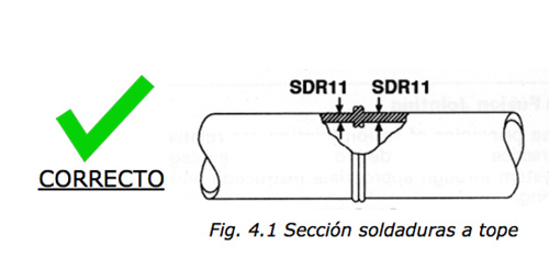 Factores determinantes en la calidad de la soldadura a tope 9 Soldadura A Tope Correcto