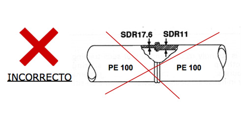 Factores determinantes en la calidad de la soldadura a tope 8 Soldadura A Tope Incorrecto