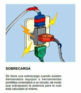 Sobrecarga 1